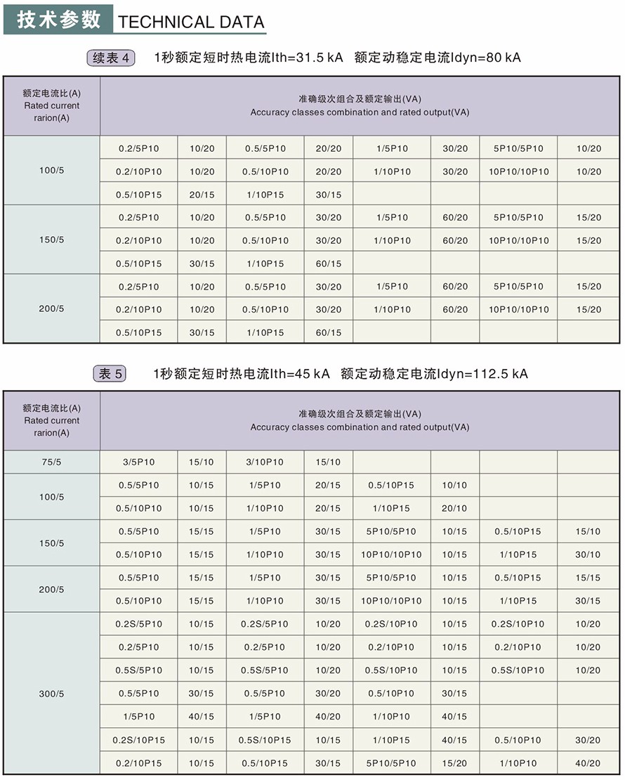 LZZBJ9-10型電流互感器技術參數3