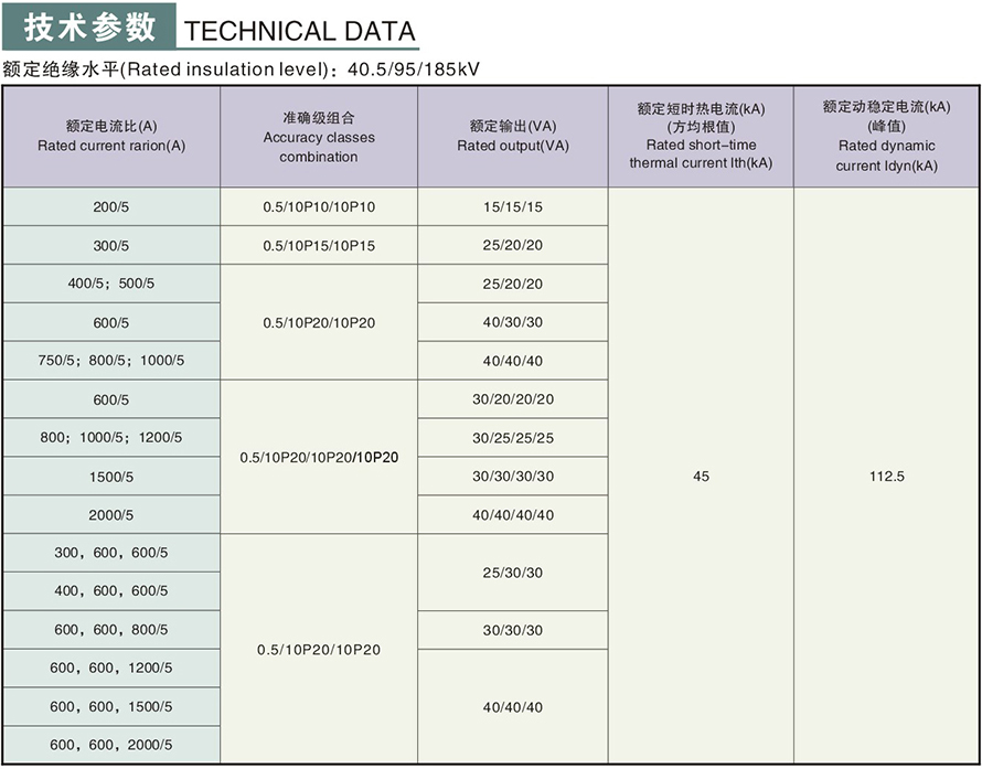LDZB7-35型電流互感器技術參數